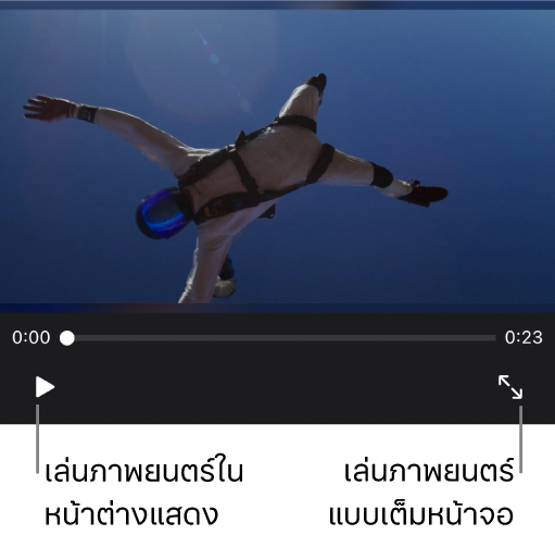 ปุ่มเล่นและปุ่มเต็มหน้าจอด้านล่างคลิปในหน้าต่างแสดง