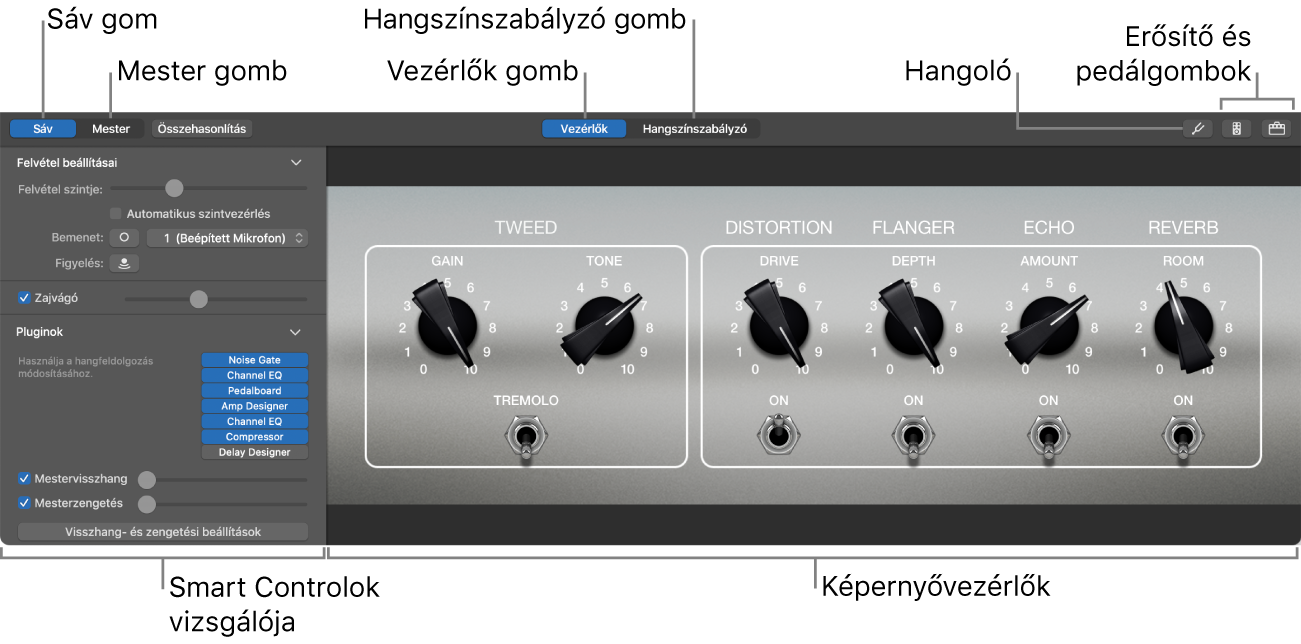 A Smart Controlok panel a képernyővezérlőkkel és a vizsgálóval