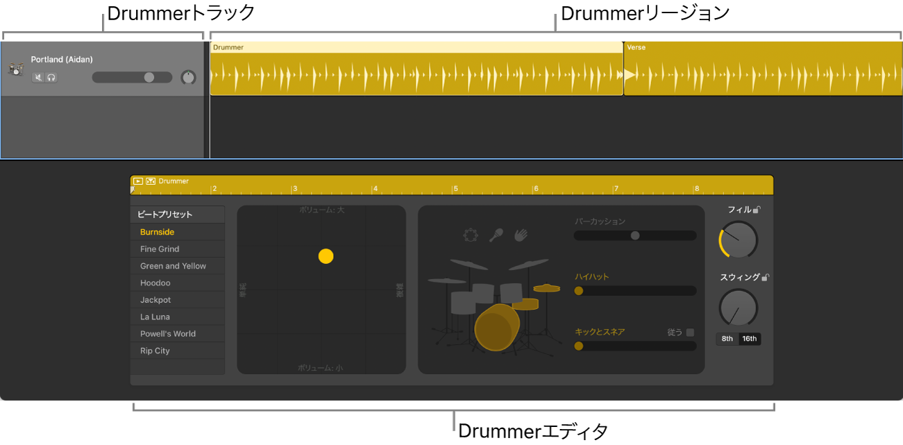 DrummerトラックおよびDrummerエディタ