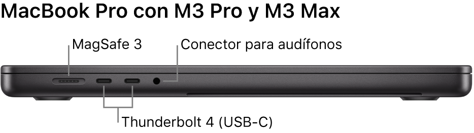 Vista lateral izquierda de una MacBook Pro de 16 pulgadas con textos que indican el puerto MagSafe 3, dos puertos Thunderbolt 4 (USB-C) y la entrada para audífonos.
