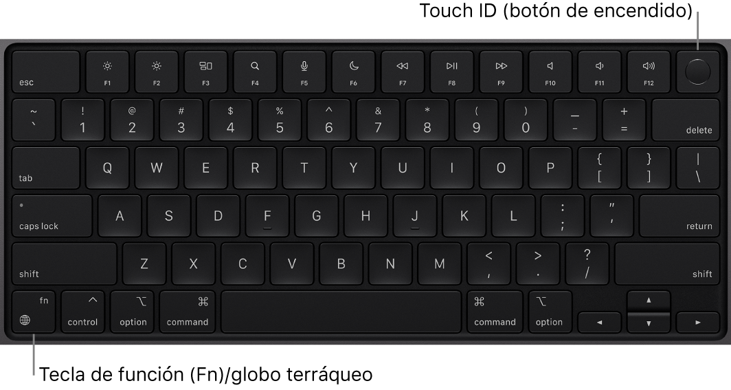 El teclado de un MacBook Pro que muestra la fila de teclas de función y el botón de encendido Touch ID en la parte superior, y la tecla de función (Fn)/la tecla del globo terráqueo en la esquina inferior izquierda.