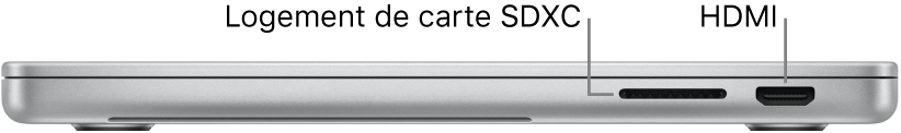 Le côté droit d’un MacBook Pro 16 pouces, avec des légendes pour l’emplacement pour carte SDXC, le port Thunderbolt 4 (USB-C) et le port HDMI.