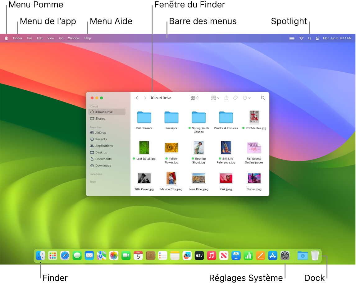 Écran d’un Mac présentant le menu Pomme, le menu d’app, le menu Aide, une fenêtre du Finder, la barre des menus, l’icône Spotlight, l’icône du Finder, l’icône « Réglages Système » et le Dock.