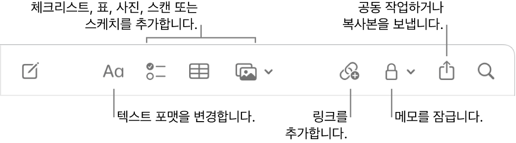 텍스트 포맷, 체크리스트, 표, 링크, 사진/미디어, 잠금, 공유에 대한 설명과 복사본 보내기 도구가 있는 메모 도구 막대.