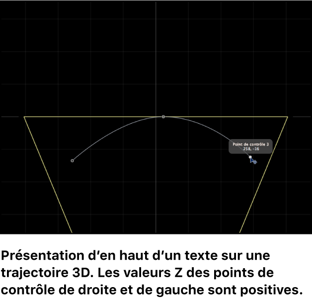 Canevas affichant une vue du dessus d’une trajectoire de texte 3D