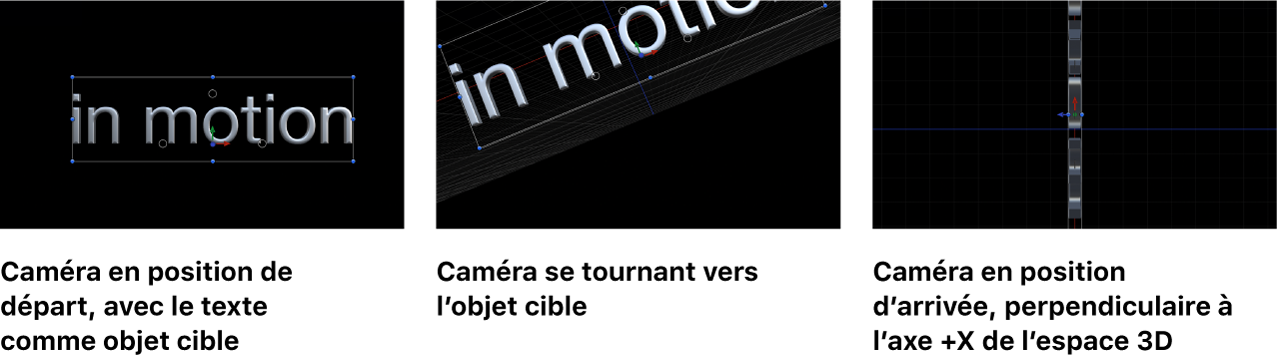 Canevas illustrant la caméra en position de départ, en rotation vers l’objet cible, puis en position d’arrivée, perpendiculaire à l’axe +X