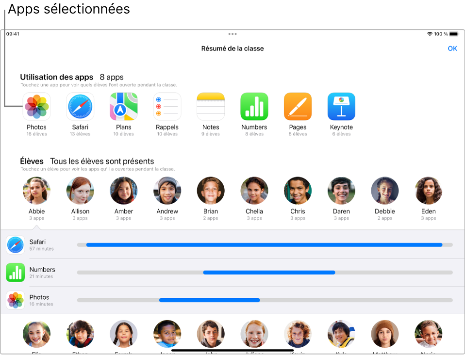 Une fenêtre d’En classe sur l’iPad montrant les élèves qui sont en train d’utiliser les apps sélectionnées.
