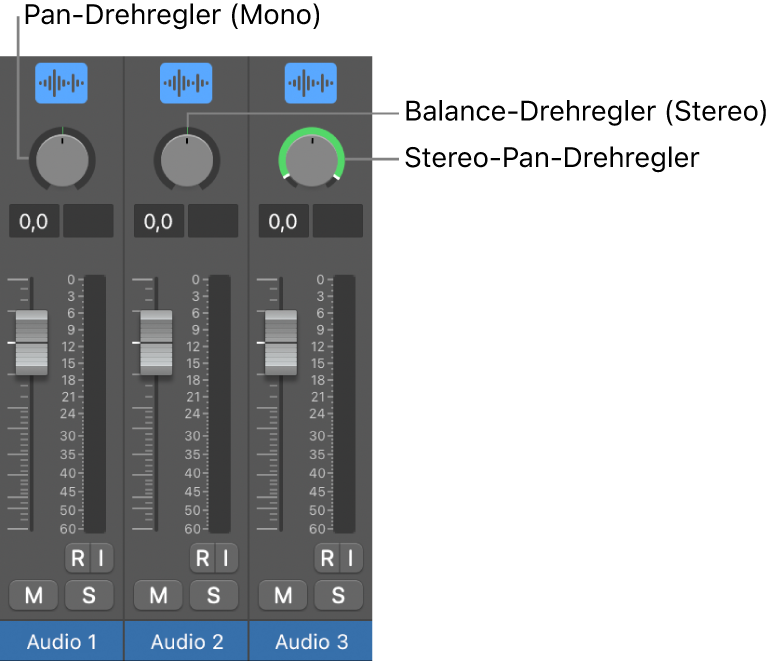 Abbildung. Drehregler „Pan“ und „Balance“