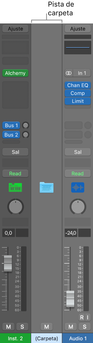Ilustración. Canal de pista de carpeta en el área Mezclador.
