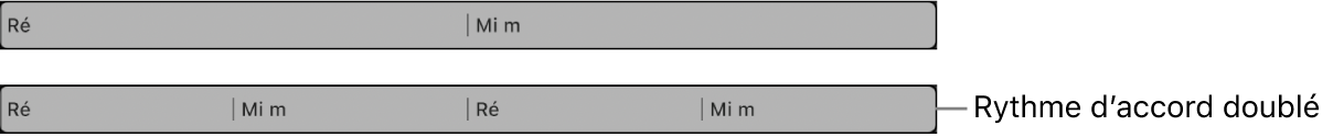 Figure. Groupe d’accords sélectionné sur la piste d’accords, puis avec le rythme d’accord doublé. La durée de chaque accord est deux fois moins longue.