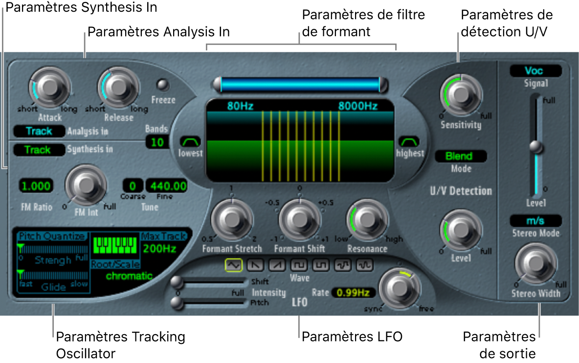 Figure. Fenêtre EVOC 20 TrackOscillator reprenant les zones principales de l’interface.