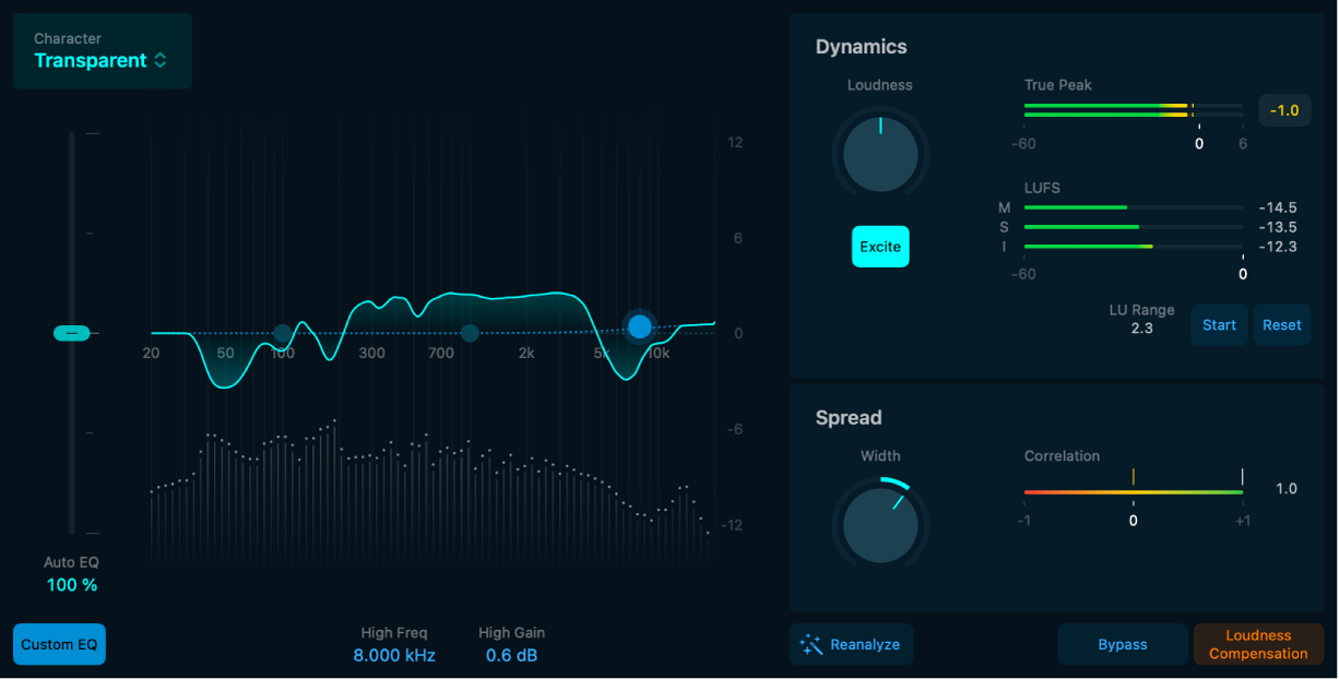 図。Mastering Assistantのパラメータの概要。