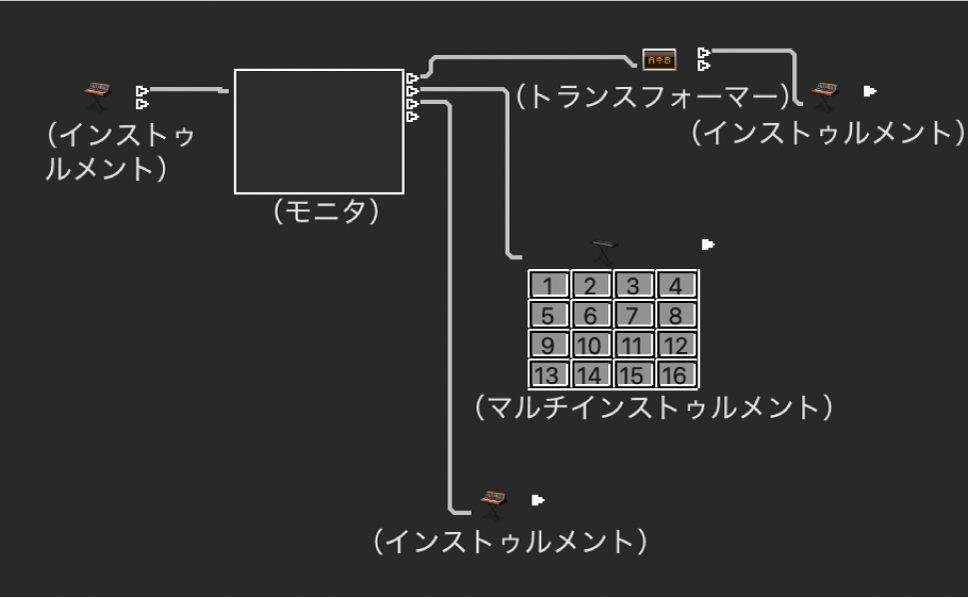 図。1つのオブジェクトから複数の接続先へのケーブル接続。