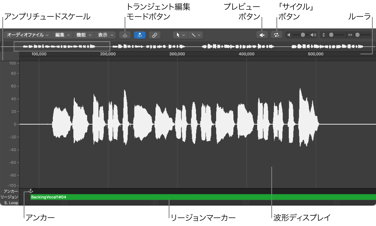 図。主要な要素が表示されたサンプルエディタ。