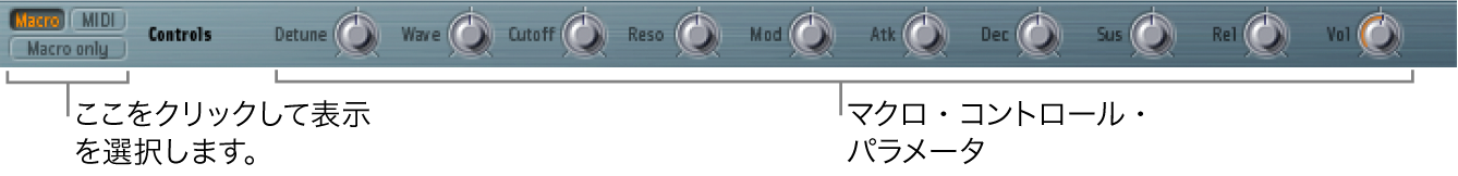 図。表示モードボタンとマクロコントロールパラメータ。