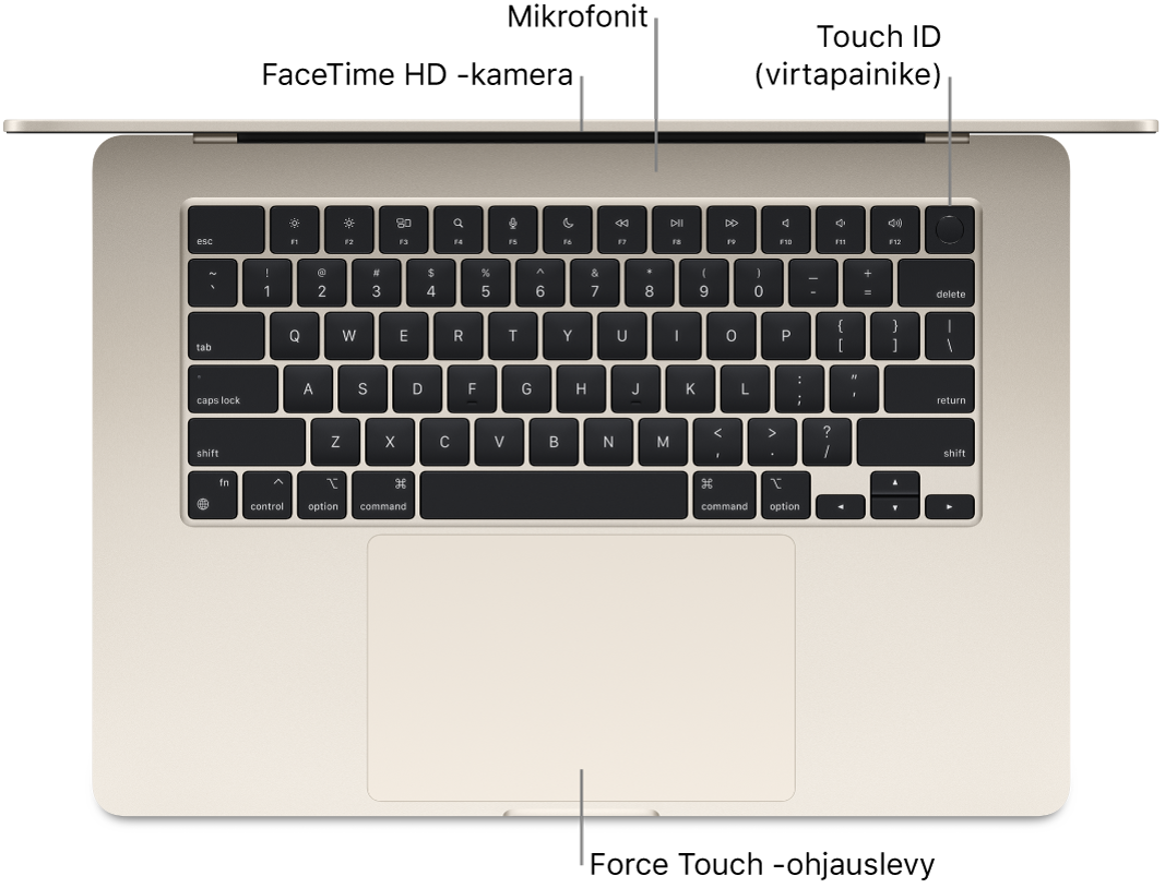 Avoin MacBook Air ylhäältä katsottuna sekä selitteet FaceTime HD -kameraan, mikrofoneihin, Touch ID:hen (virtapainikkeeseen) ja Force Touch -ohjauslevyyn.