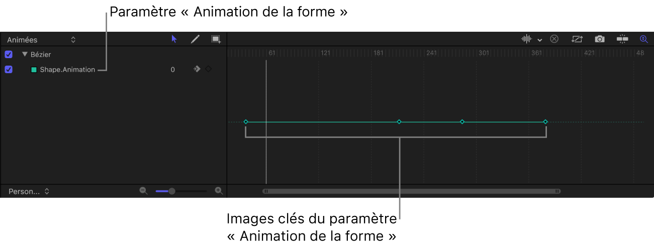 Éditeur d’images clés affichant le paramètre « Animation de la forme »