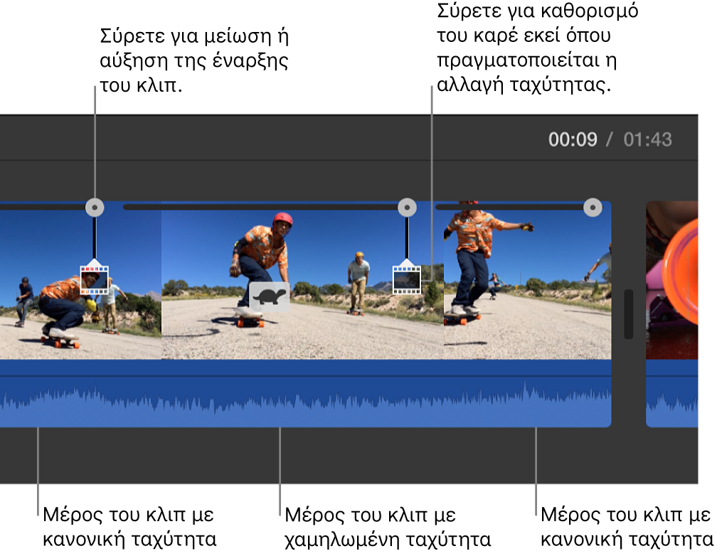 Εικονίδιο χελώνας και ρυθμιστικά ταχύτητας που εμφανίζονται σε κλιπ στη γραμμή χρόνου
