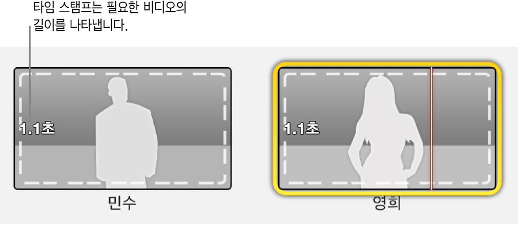 요구되는 비디오의 길이를 나타내는 타임 스탬프가 있는 콜아웃이 있는 트레일러 위치 지정자