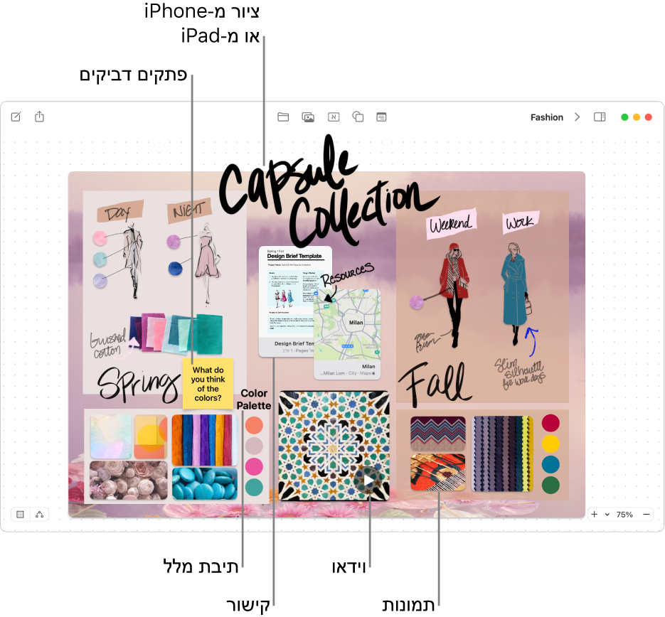 לוח Freeform שמכיל מגוון פריטים, כגון ציור מ-iPhone או מ-iPad, פתק נדבק, קישור, תיבת מלל, סרטון וכמה תמונות.