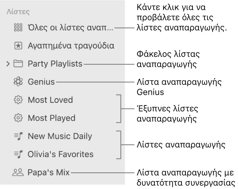 Η πλαϊνή στήλη της Μουσικής στην οποία εμφανίζονται οι διάφοροι τύποι λιστών αναπαραγωγής: Αγαπημένα τραγούδια, Genius, Έξυπνες, και λίστες αναπαραγωγής. Κάντε κλικ στην επιλογή «Όλες οι λίστες αναπαραγωγής» για προβολή όλων.
