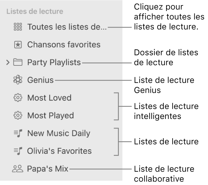 La barre latérale de Musique qui affiche différents types de listes de lecture : Listes de lectures des chansons favorites, Genius, intelligentes. Pour afficher toutes les listes de lecture, cliquez sur Toutes les listes de lecture.