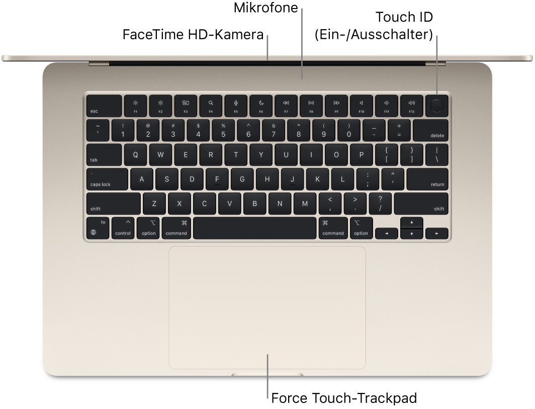 Draufsicht eines geöffneten MacBook Air mit Beschriftungen für FaceTime-HD-Kamera, Mikrofone, Touch ID (Ein-/Ausschalter) und Force Touch-Trackpad.