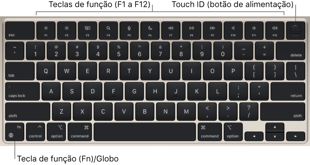 Teclado do MacBook Air a mostrar as teclas de função na parte superior e o Touch ID (botão de alimentação) na parte superior e a tecla de função (Fn)/globo no canto inferior esquerdo.