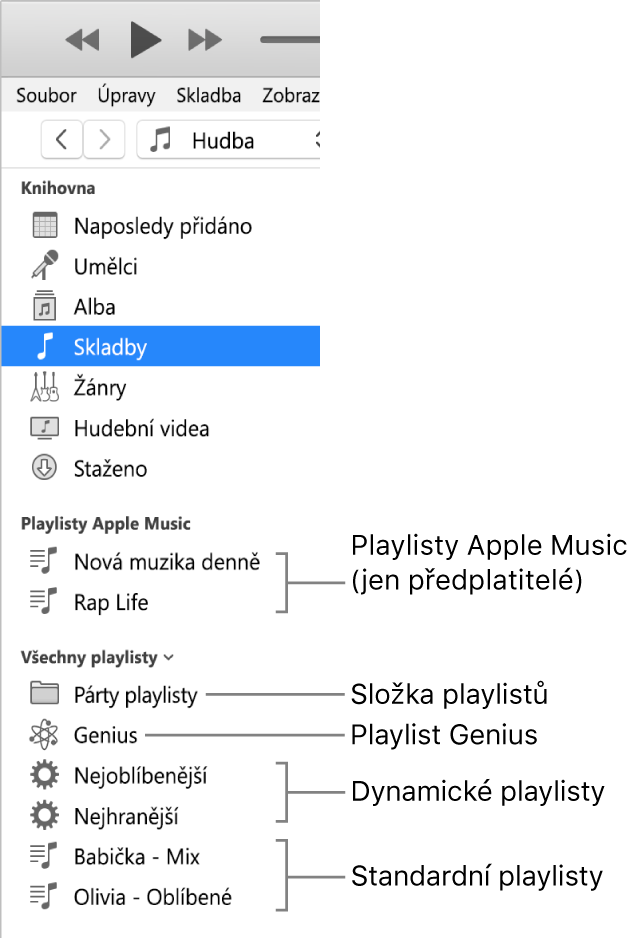 Boční panel iTunes zobrazující různé typy playlistů. Apple Music (pouze pro předplatitele), služba Genius, dynamické a standardní playlisty a také složka playlistů.