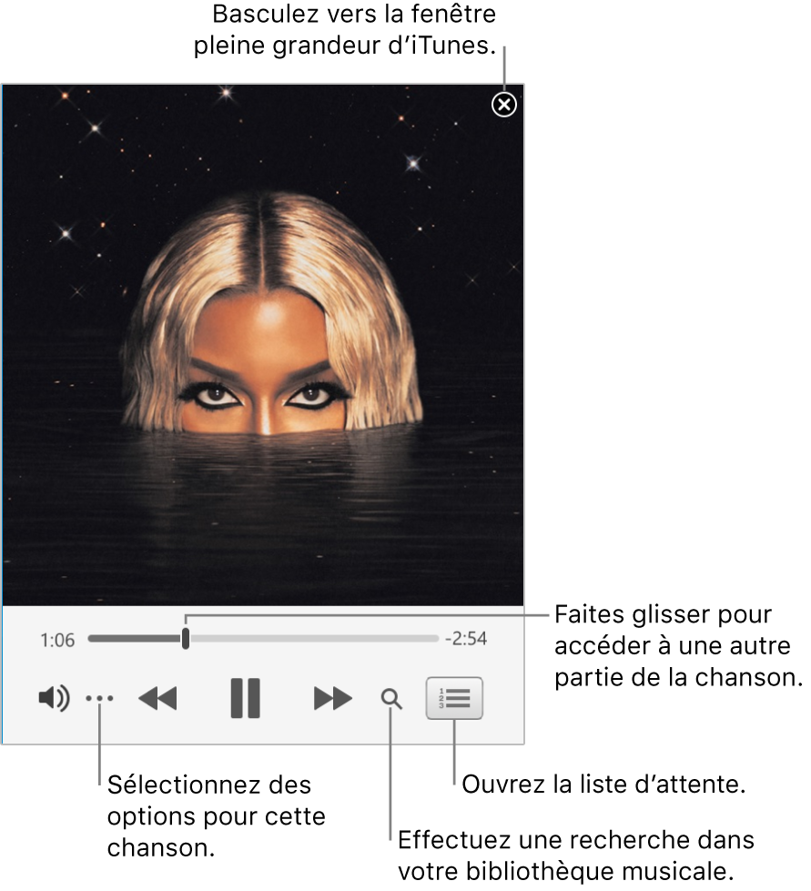 Mini-lecteur agrandi présentant les commandes de la chanson à l’écoute. Dans le coin supérieur droit se trouve le bouton Fermer, utilisé pour passer à la fenêtre iTunes complète. En bas de la fenêtre se trouve un curseur, que vous pouvez faire glisser pour accéder à une autre partie de la chanson. Sous le curseur, sur le côté gauche, se trouve le bouton Plus, où vous pouvez choisir des options d’affichage et autres pour la chanson en cours de lecture. À l’extrémité droite sous le curseur se trouvent deux boutons : la loupe pour effectuer une recherche dans la bibliothèque musicale et la liste Suivants pour voir ce qui sera lu ensuite.