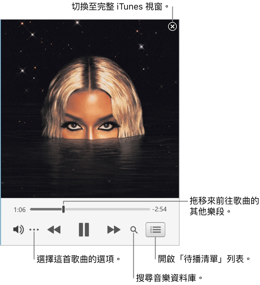 展開的迷你播放器顯示播放中歌曲的控制項目。右上角是關閉按鈕,用於切換至完整 iTunes 視窗。視窗底部的滑桿可讓你拖移來前往歌曲的不同段落。左側滑桿下方是「更多」按鈕,你可以選擇顯示方式選項和播放中歌曲的其他選項。右側滑桿下方有兩個按鈕:放大鏡可用來搜尋音樂資料庫,「待播清單」列表可用來查看之後播放的歌曲。