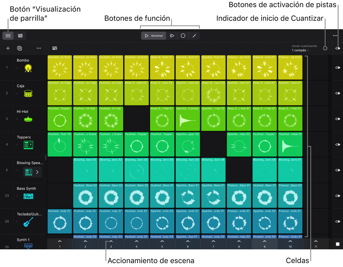 Ilustración. Parrilla de Live Loops con las celdas, el activador de escena, los botones de función y el botón “Iniciar cuantización”.