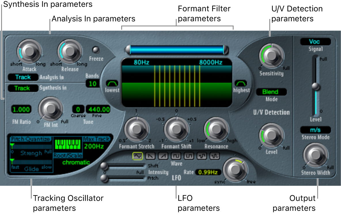 Figure. EVOC 20 TrackOscillator window, showing main interface areas.