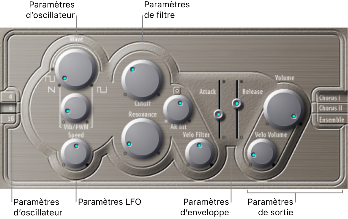 Figure. Fenêtre ES E avec les différentes parties de l’interface principale.