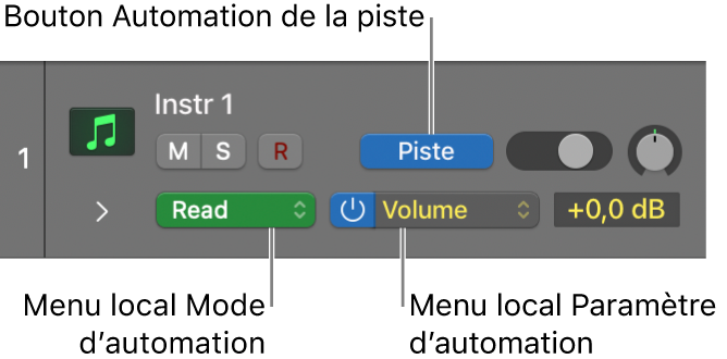 Figure. Menu local « Paramètres de l’automation » disponible dans l’en-tête d’une piste.