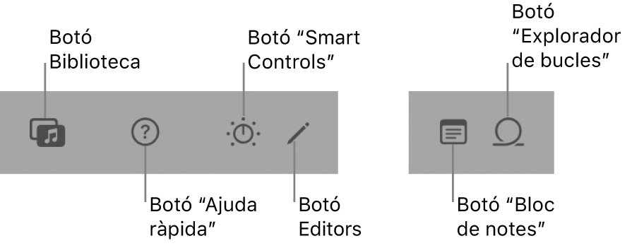 Botons de la barra de control.
