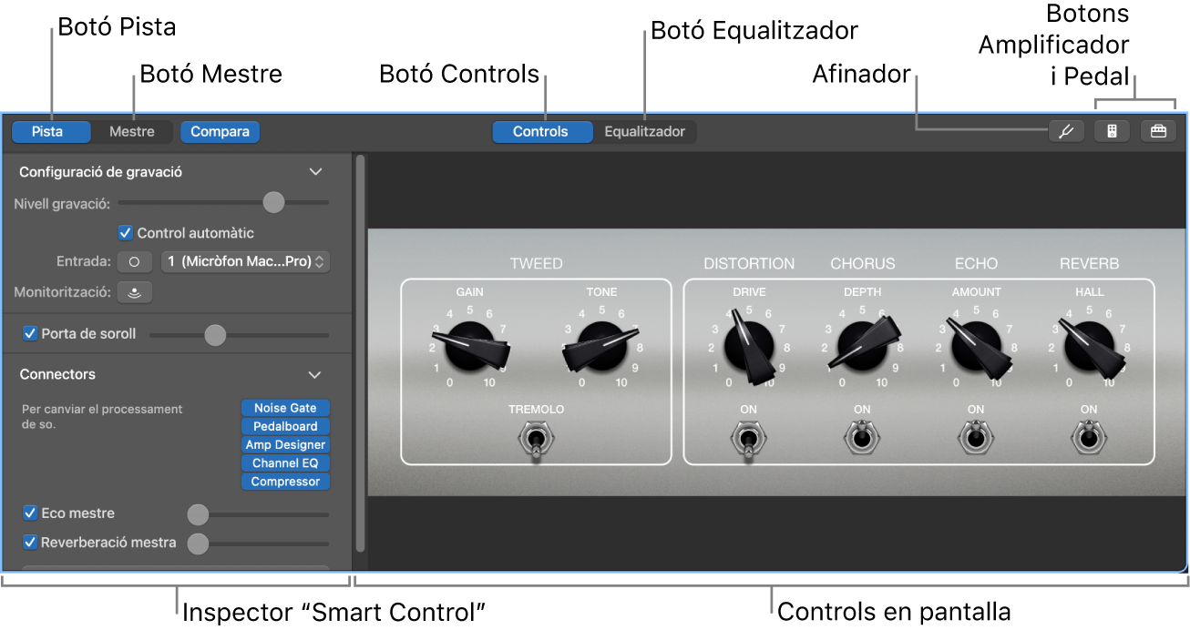 El tauler Smart Controls amb els controls en pantalla i l’inspector.