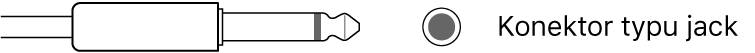 Obrázek monofonního a stereofonního konektoru.
