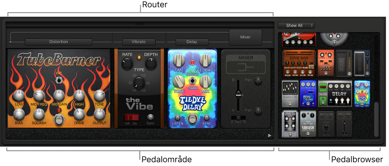 Pedalboard-tilbehøret med pedalområdet, pedalbrowseren og routerområderne.