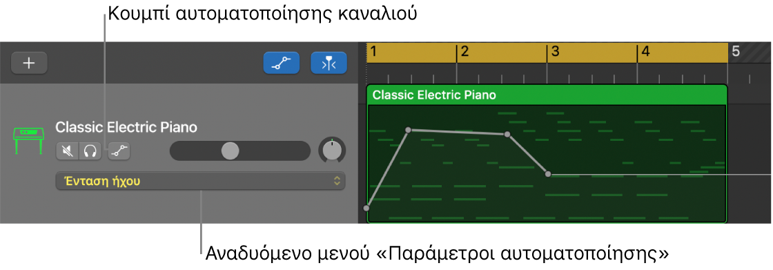Εμφάνιση του κουμπιού αυτοματοποίησης καναλιού και του αναδυόμενου μενού «Παράμετροι αυτοματοποίησης» στην κεφαλίδα ενός καναλιού.