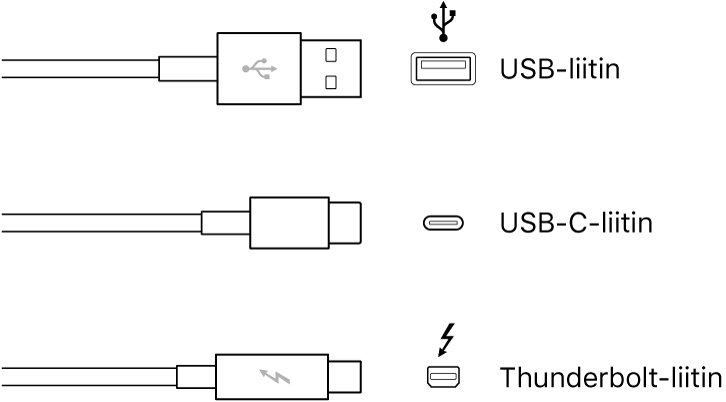 Kuva USB- ja Thunderbolt-liitintyypeistä.
