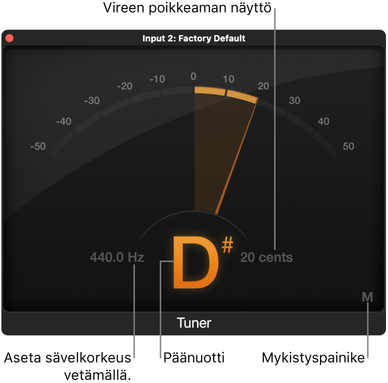 Viritin-liitännäinen.