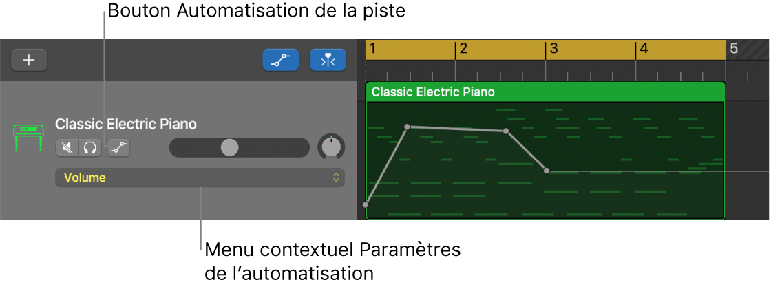 Bouton Automatisation de la piste et menu contextuel Paramètre d’automatisation dans un en-tête de piste.