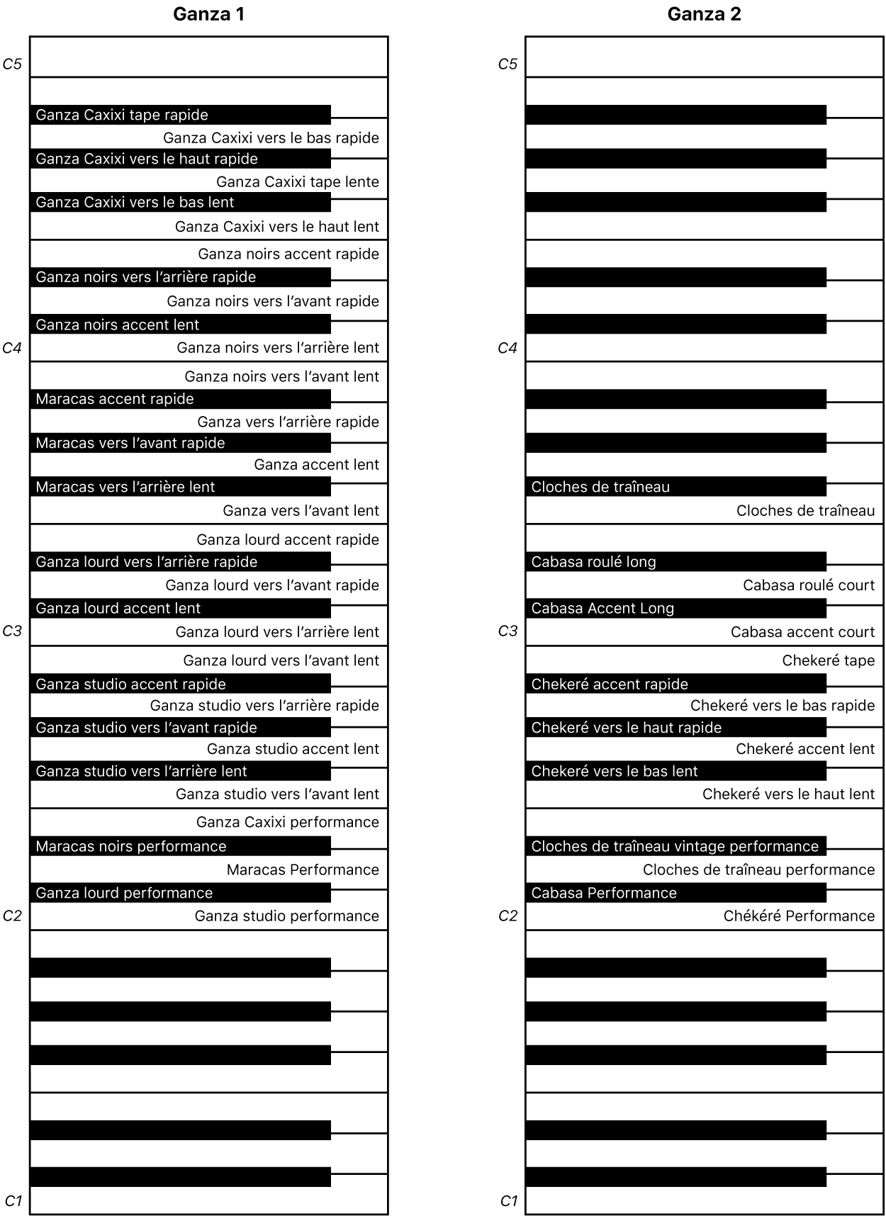Figure. Mappage des touches de performance des percussions idiophones 1 et 2.