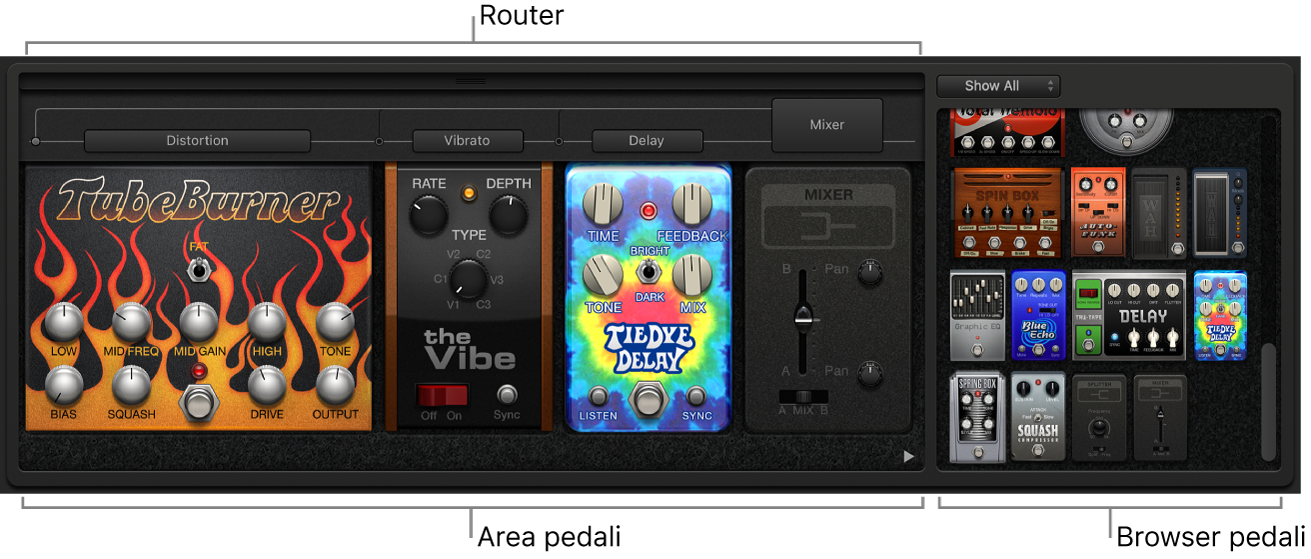 Plugin Pedalboard con area Pedale, browser Pedale e aree Router.