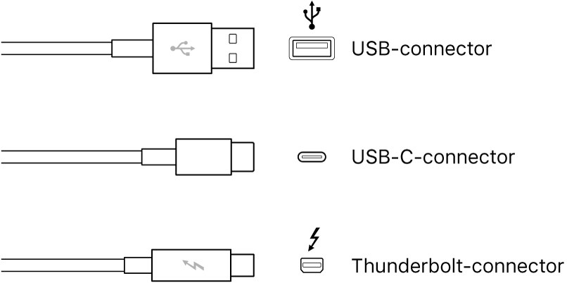 USB- en Thunderbolt-connectors.
