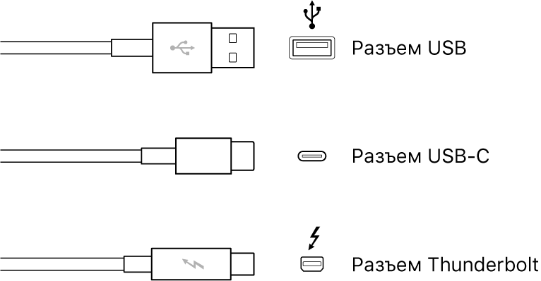 Изображение портов USB и Thunderbolt.