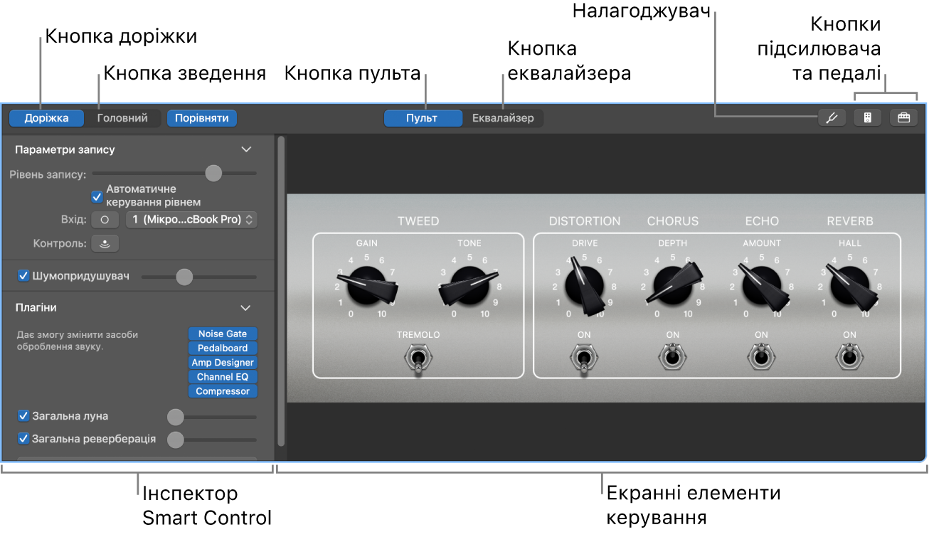 На панелі Smart Controls відображаються екранні елементи керування та інспектор.