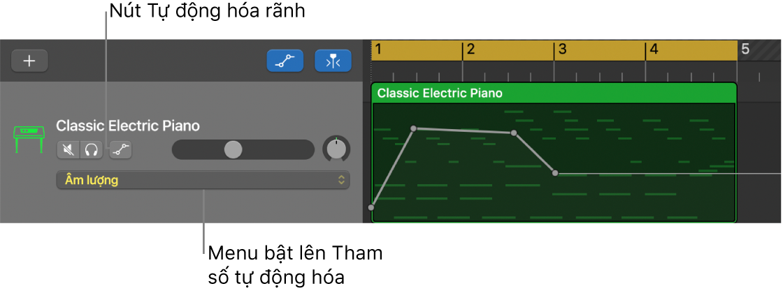 Đang hiển thị nút Tự động hóa rãnh và menu bật lên Tham số tự động hóa trong tiêu đề rãnh.