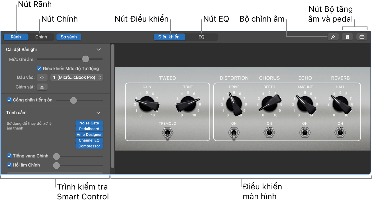 Khung Smart Control mở, hiển thị các điều khiển trên màn hình và thanh menu.
